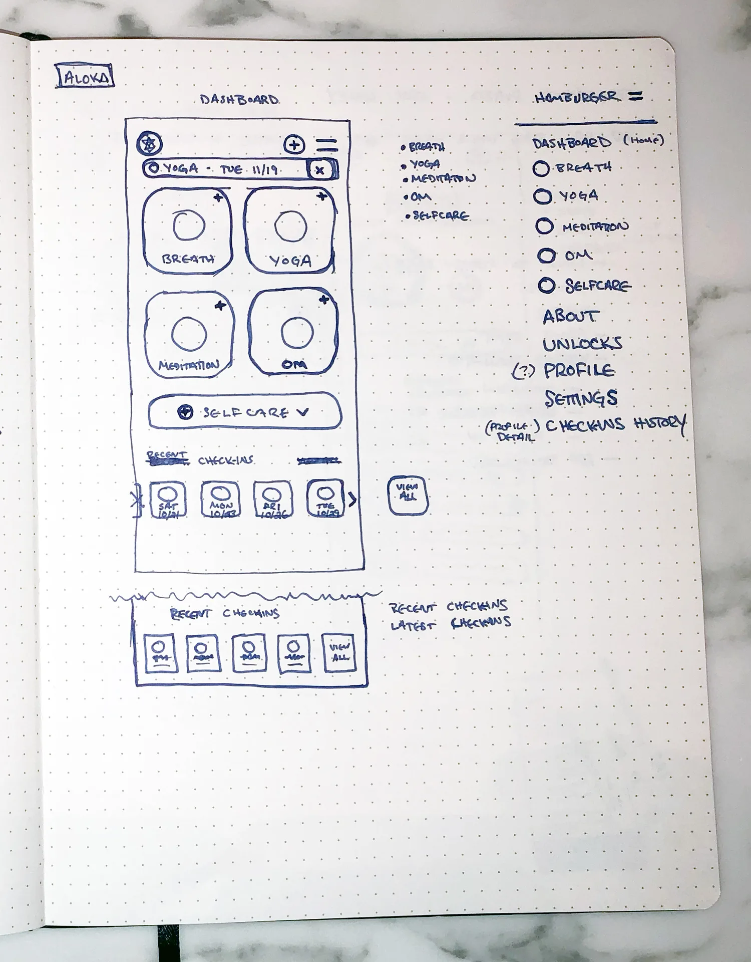 A dot-grid notebook page: the first sketch of the app's dashboard, with circles for breath, yoga, meditation and om